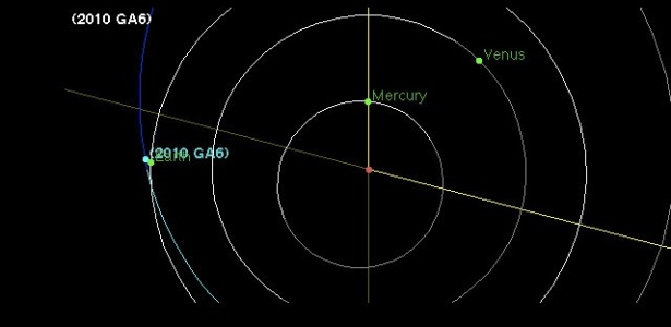 Mapa mostra a órbita do asteroide 2010 GA6, que vai passar perto da Terra - Nasa/JPL