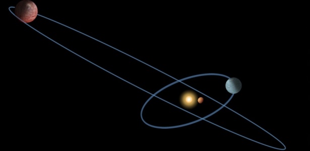 Concepção artística mostra que os planetas "c" (em azul) e "d" (em vermelho), em torno da estrela Upsilon Andrômeda, orbitam em planos diferentes - Nasa/ESA